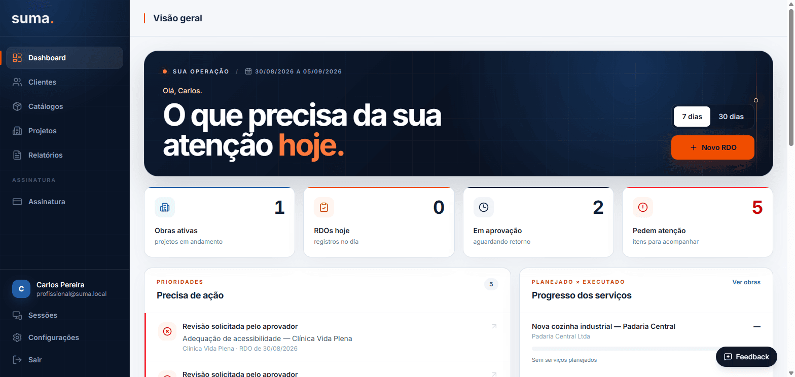 Dashboard do SUMA com o resumo de clientes, projetos e relatórios