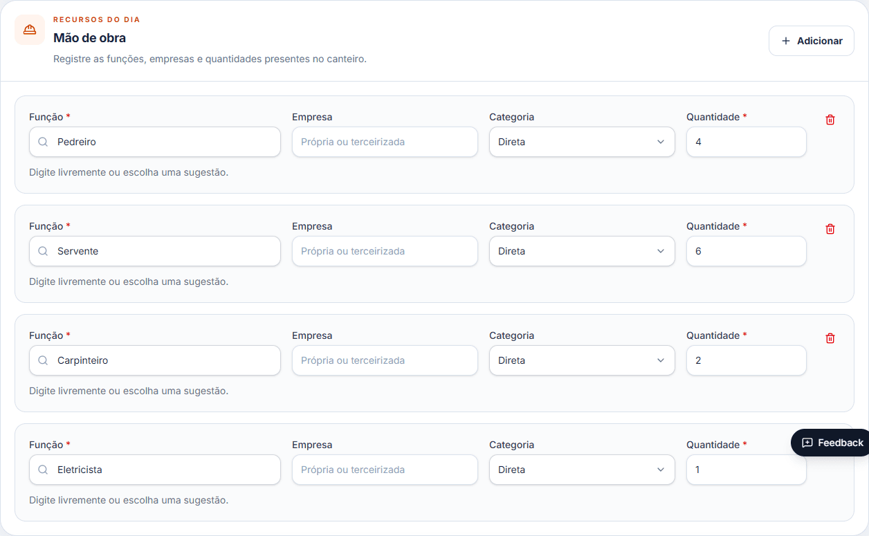 Tabela de mão de obra do relatório, com função, empresa, categoria e quantidade