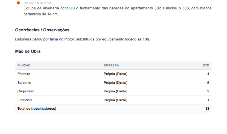 Linha do tempo de atividades no PDF do relatório, com redação técnica da IA