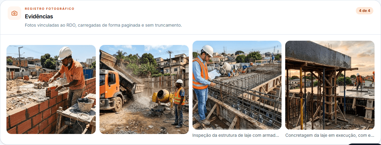 Grade de fotos do relatório com legendas geradas pela IA