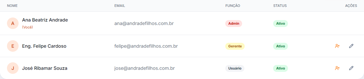 Usuários da empresa com papéis Admin, Gerente e Usuário