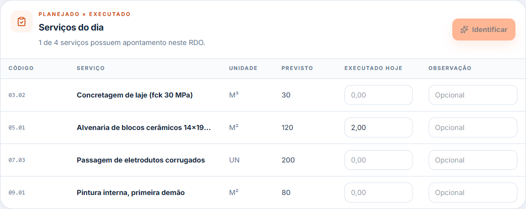 Itens do catálogo de serviços identificados pelo SUMA a partir do relato do dia