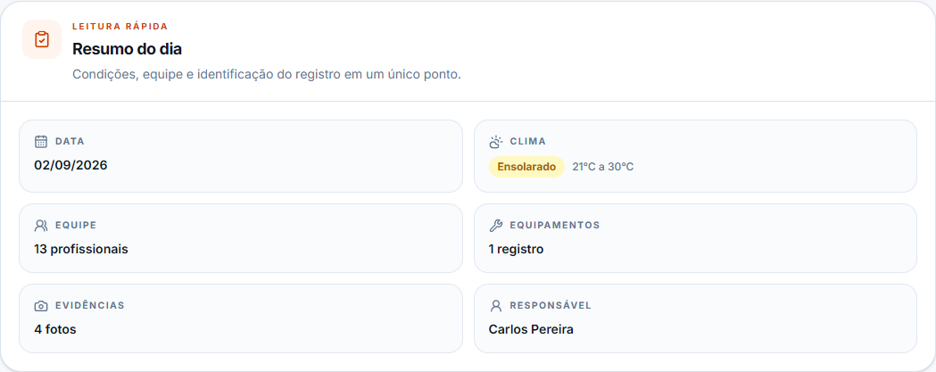 Resumo do dia no SUMA, com clima, temperaturas, efetivo total e a identificação do registro